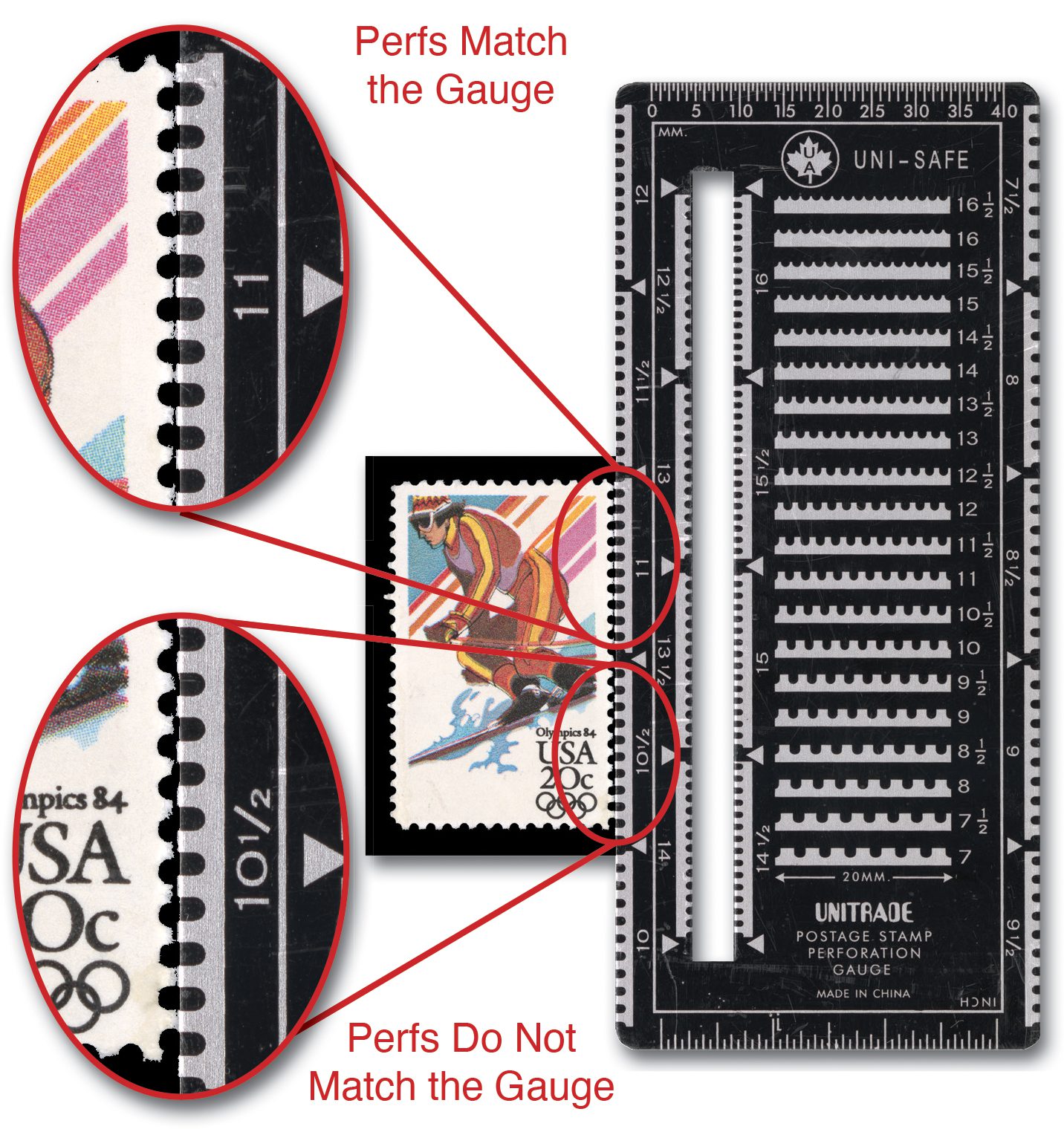 How to measure perforations | Mystic Stamp Discovery Center